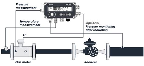 gas volume corrector|volume correction calculator.
